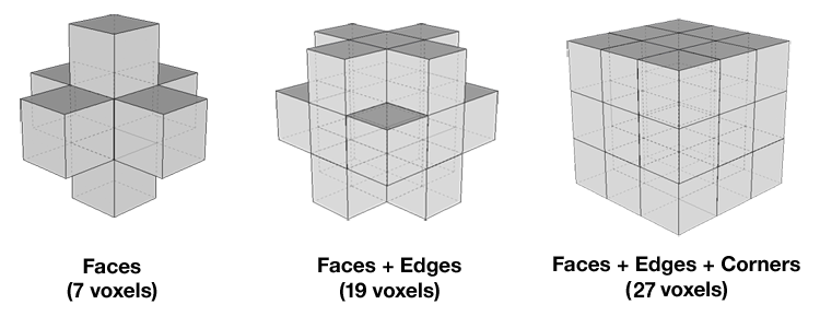 ../_images/reho_voxel_schematic.png