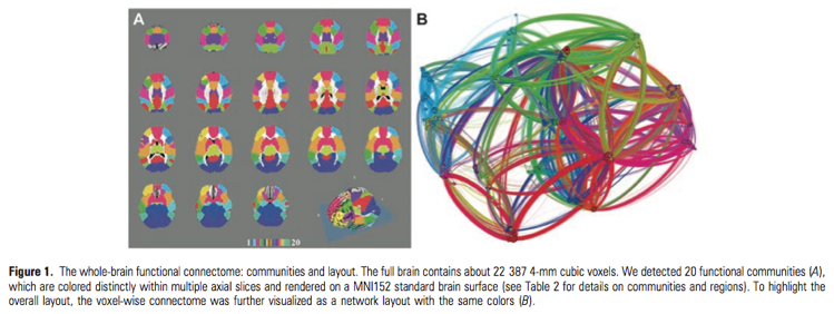 ../_images/centrality_zuo_cover.png