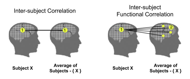 ../_images/isc_isfc.jpg